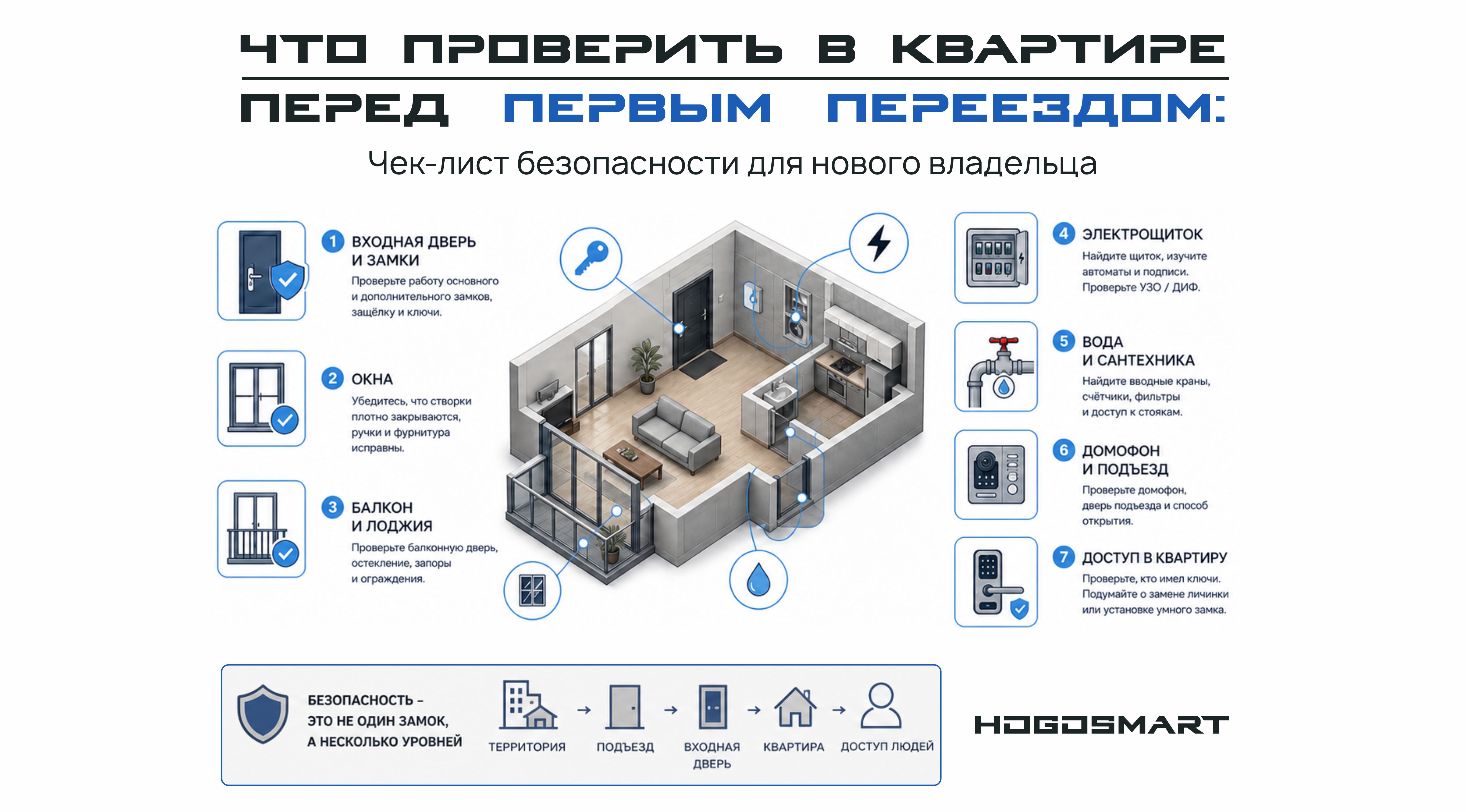 Что проверить в квартире перед первым переездом: чек-лист безопасности для нового владельца